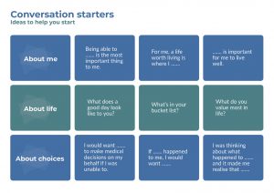 TDHS National Advanced Care Planning Week 2021 Conversation Starters pic