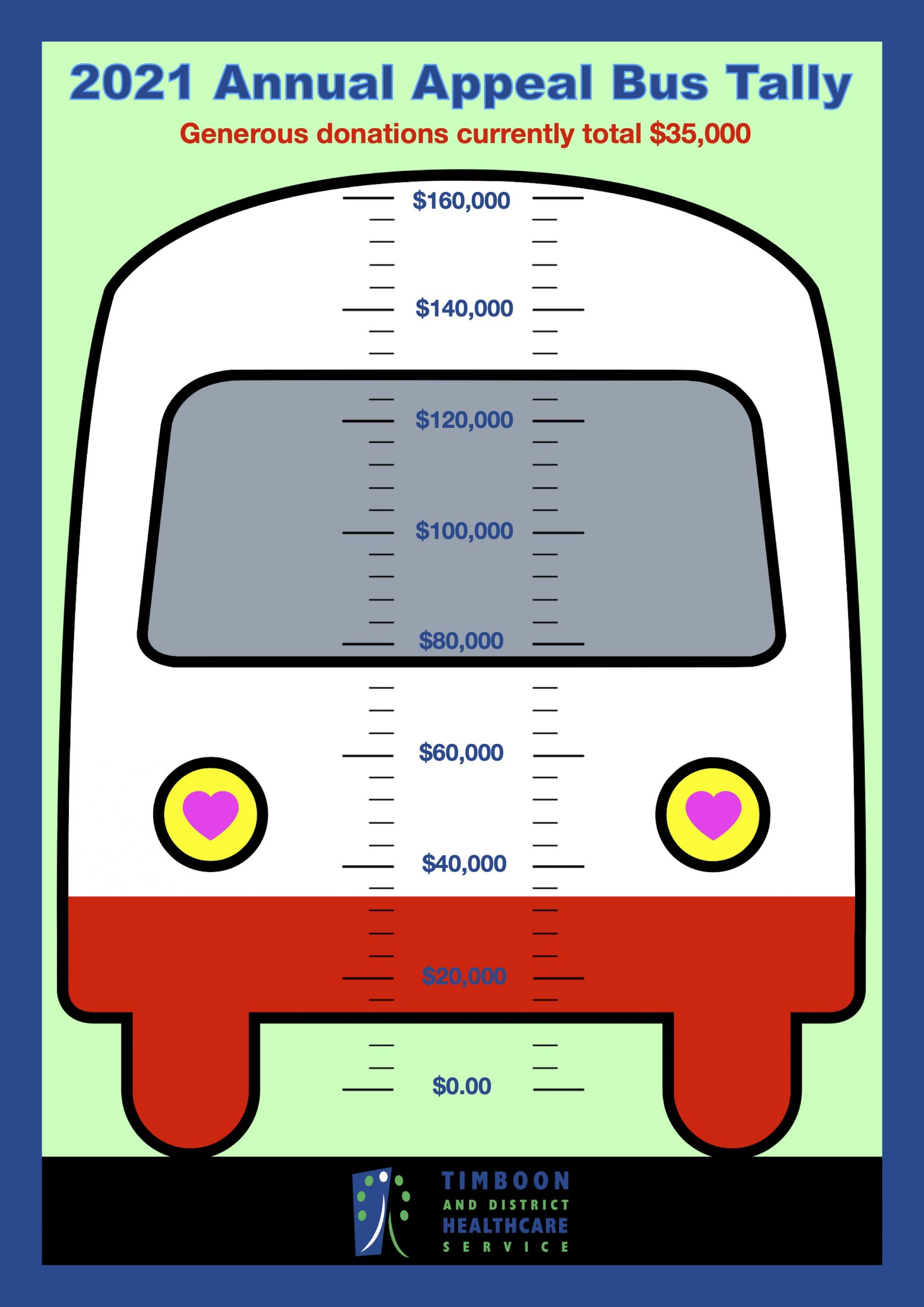 TDHS Annual Appeal Mini Bus Fundraising Tally